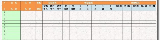 SEO思維:如何運用數據分析論壇簽名和外鏈在百度新算法中的效果(