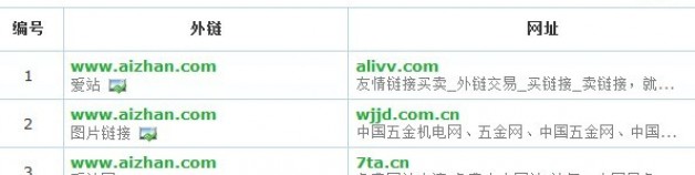 從愛站排名被超越 看用戶體驗與SEO的重要性