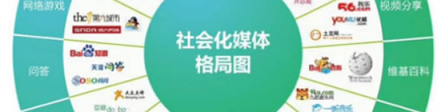 SMO(社會化媒體優化)與SEO關系