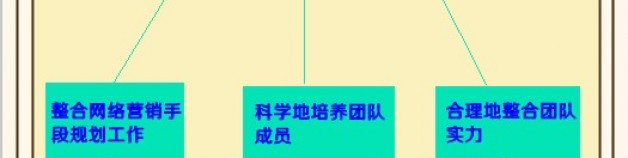 致seo領導者:淺析如何帶領你的團隊生存下去