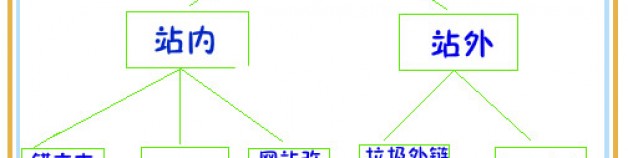 總結網站SEO降權后的幾種補救辦法