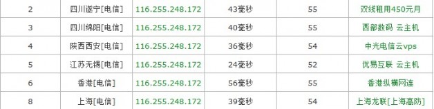 淺談如何分析競爭對手SEO狀況及做好自身工作