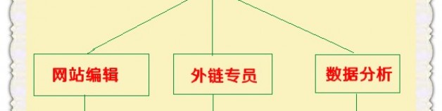 Seo主管應該怎么管理才能讓工作更有效率