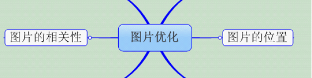 SEO優化之圖片技巧