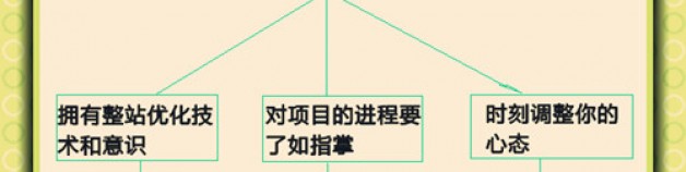 淺析操作SEO項目要注意的三個要點