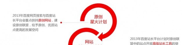 SEO是否還具備操作的價值 如何應對目前的搜索環境