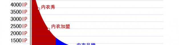 SEO長尾理論,長尾關鍵詞概念【SEO圖解】