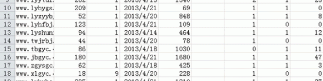 大規模網站群SEO優化方案淺析