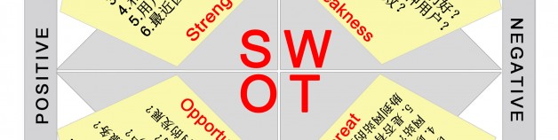 什么是seo網站優化的swot分析？