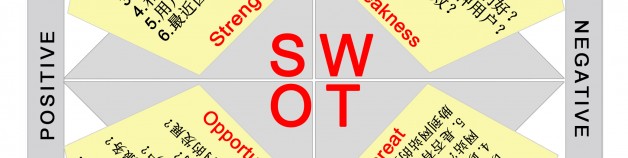 什么是seo網站優化的swot分析?