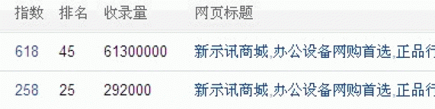 從谷歌炸彈案例看SEO外鏈建設