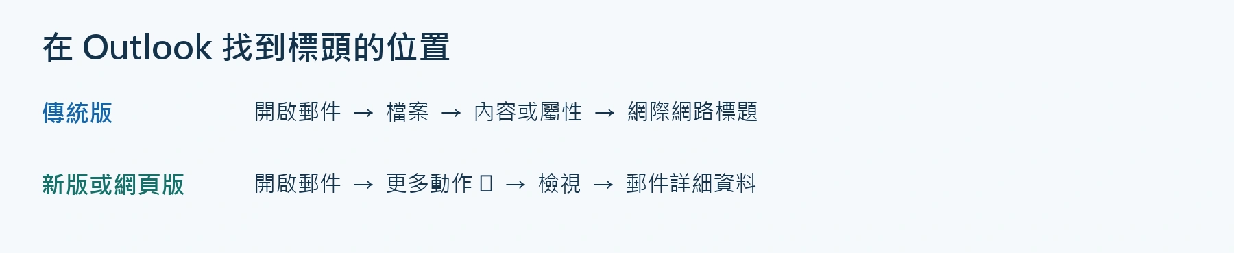 傳統版、新版及網頁版 Outlook 取得郵件標頭的選單路徑