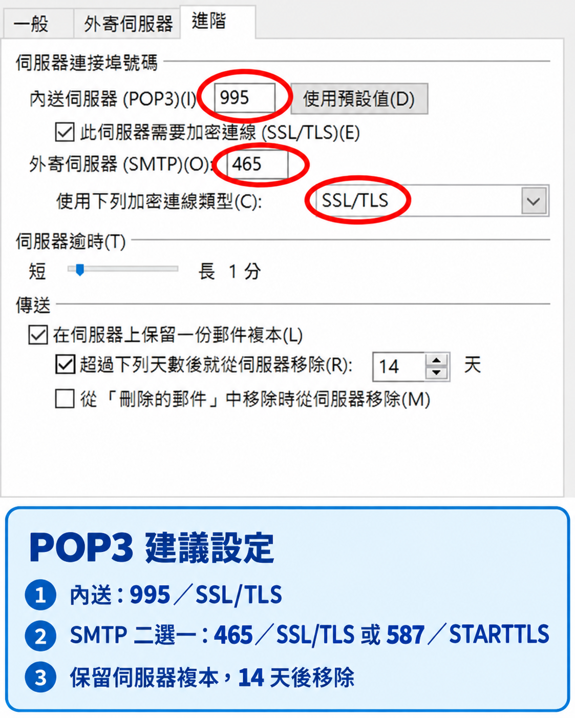 POP3 進階共通設定示例:995 SSL/TLS、SMTP 465 SSL/TLS 或 587 STARTTLS、保留複本14天