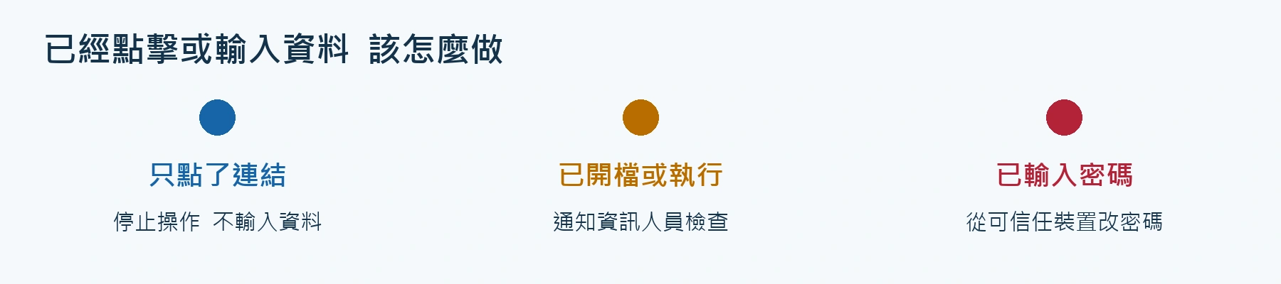 依只點連結、已開檔或執行、已輸入密碼三種情況採取處理